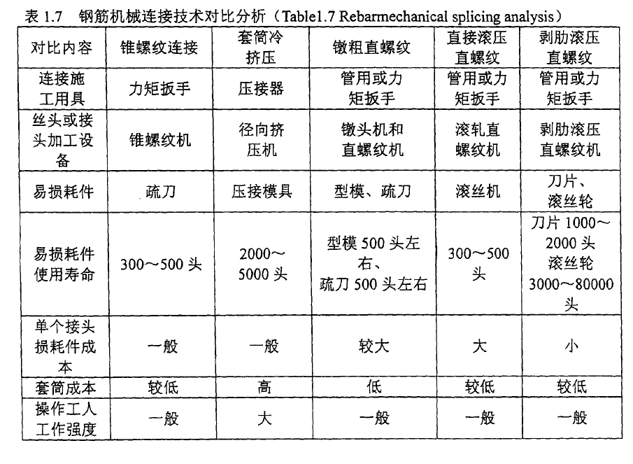 鋼筋機(jī)械連接套筒